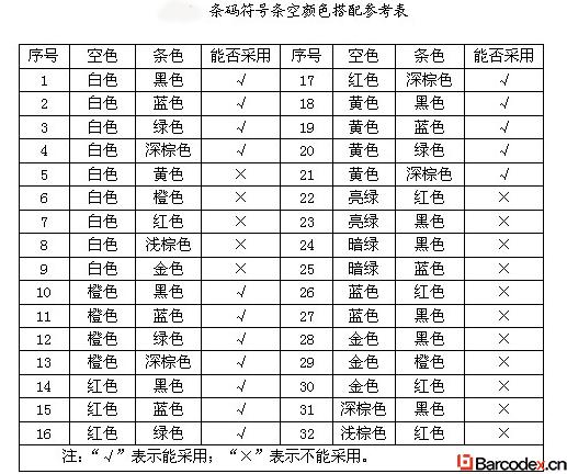 商品条码必须黑白？90%的人不知道的条码色彩密码