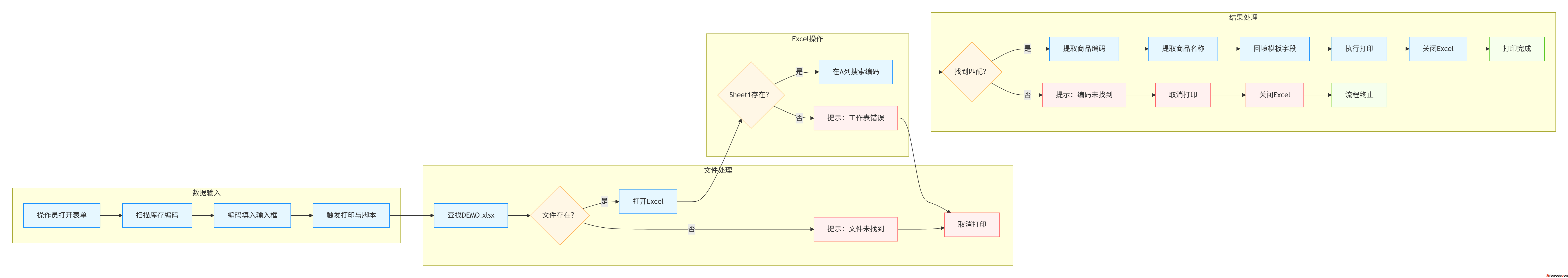 Bartender通过扫描枪实现对Excel数据表格数据筛选进行实时打印